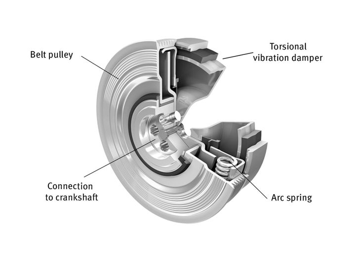Showing of Pulley Decoupler